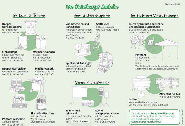 Die Steterburger Ausleihe
